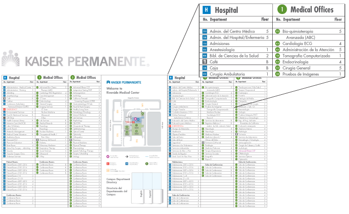 Multi-Lingual-Campus-Directory